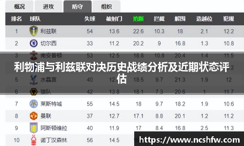 利物浦与利兹联对决历史战绩分析及近期状态评估